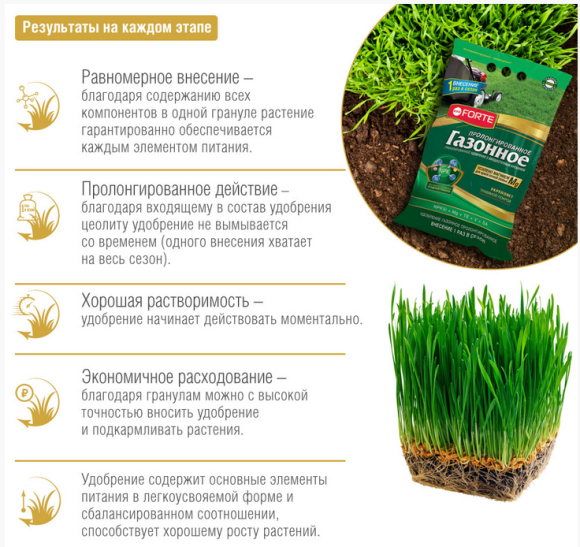 Удобрение Газонное с Биодоступным кремнием 5кг (1уп/5шт) Бона форте min 1шт