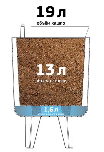 Горшок на ножках Флориан высокий 300мм 19лит Графитовый М-3159 (D-27см)