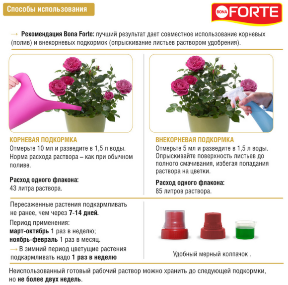 Удобрение Бона Форте Красота Для всех Комнатных Растений 285мл (1уп/20шт) min 3шт