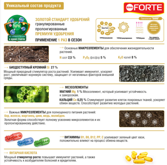 Удобрение Бона Форте ведро Хвойное 3лит/2,3кг (1уп/4шт)