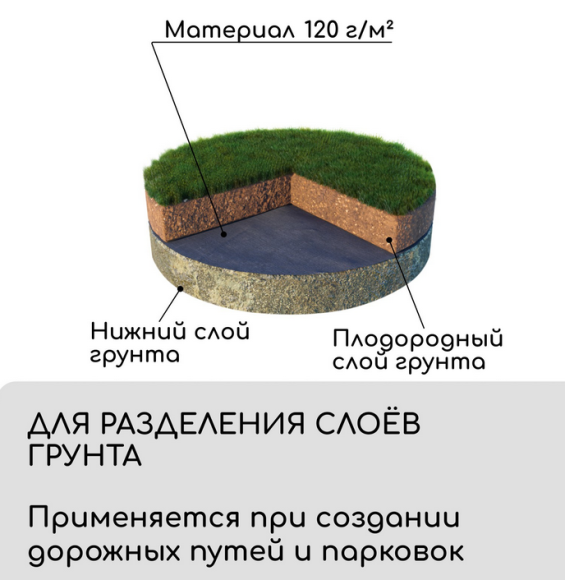 Упаковка Агротекс Чёрный М-120 шир 1,6м /длина 5метр