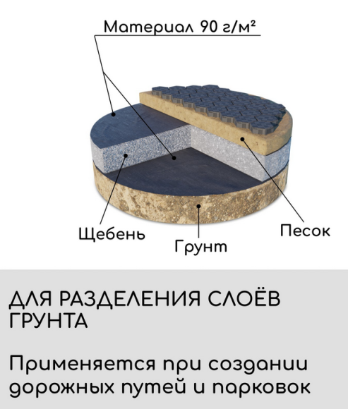 Упаковка Агротекс Чёрный М-90 шир 1.6м /длина 5метр