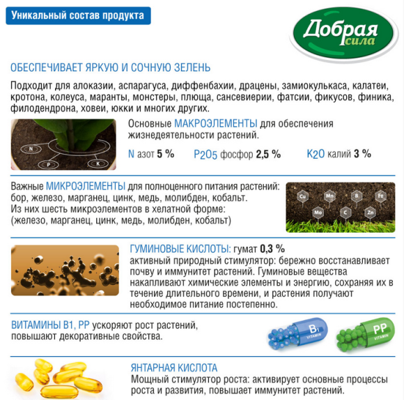 Удобрение Добрая сила Декоративно-лиственных 250мл (1уп/24шт) min 5шт