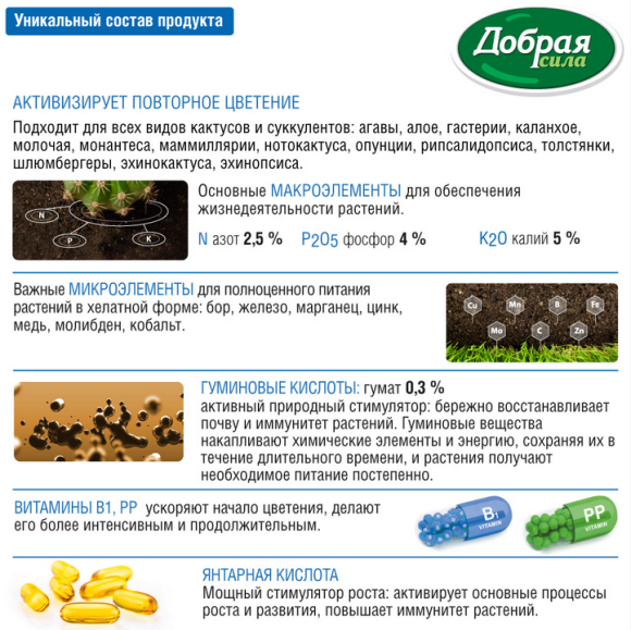 Удобрение Добрая сила Кактусов и суккулентов 250мл (1уп/24шт) min 5шт