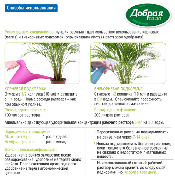 Удобрение Добрая сила Фикусов Пальм 250мл (1уп/24шт) min 5шт