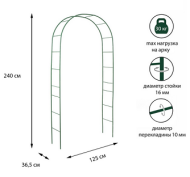 Арка садовая разборная Лесенка 240×125×36.5см зелёная Greengo Арт-2083021