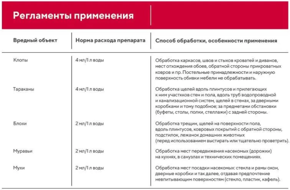 Ципершок 50мл (1уп/50шт)