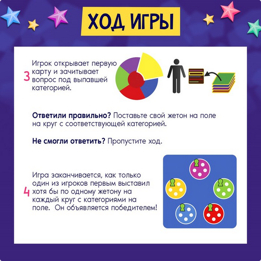 Игра Большая семейная викторина 6+ Арт-7410799 Игра Большая семейная викторина 6+ Арт-7410799